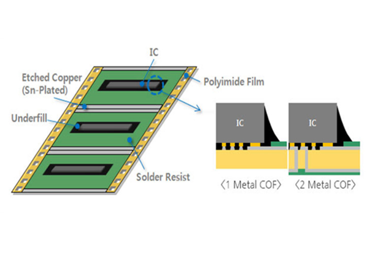 COF倒裝共晶機(jī)