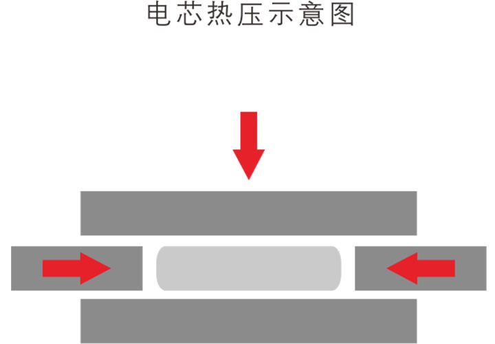 冷/熱壓機 冷/熱壓機