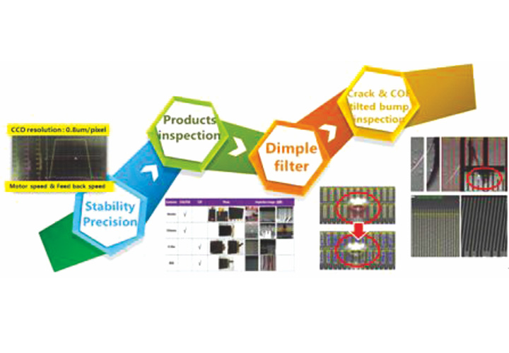 全自動壓痕粒子檢測和阻抗測試設備 全自動壓痕粒子檢測和阻抗測試設備