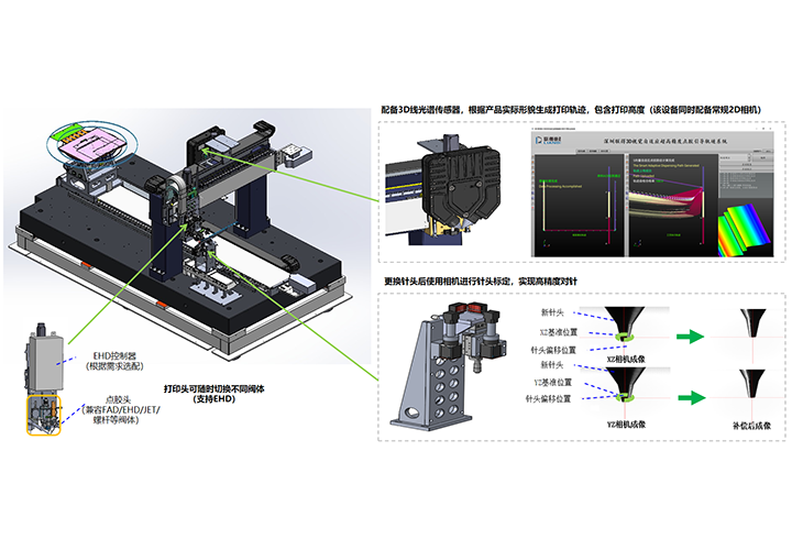 EHD點膠設備 EHD點膠設備